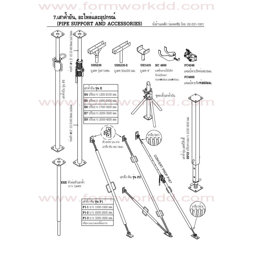 Tableforms การใช้งาน โต๊ะตั้งแบบเทพื้นคอนกรีต 