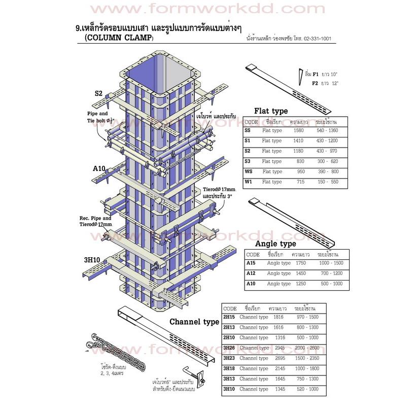 Tableforms การใช้งาน โต๊ะตั้งแบบเทพื้นคอนกรีต 